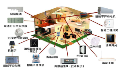轨道插座 开启智能家居用电新纪元